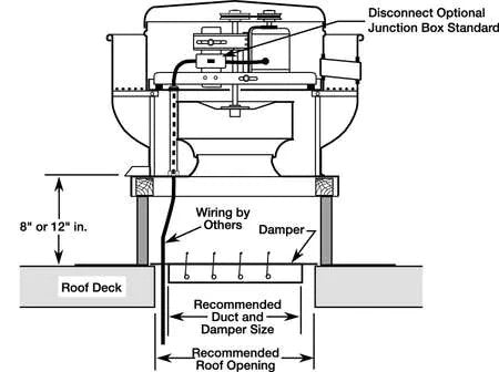 Upblast Ventilator, Wheel 8-1/4", 115V